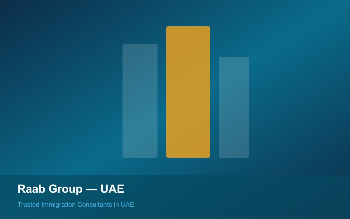 Raab Group immigration consultants Dubai UAE — professional consultation